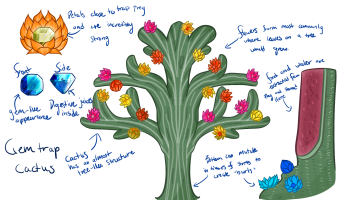 Submission thumbnail